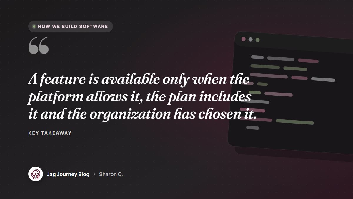 Quote card: A feature is available only when the platform allows it, the plan includes it and the organization has chosen it.