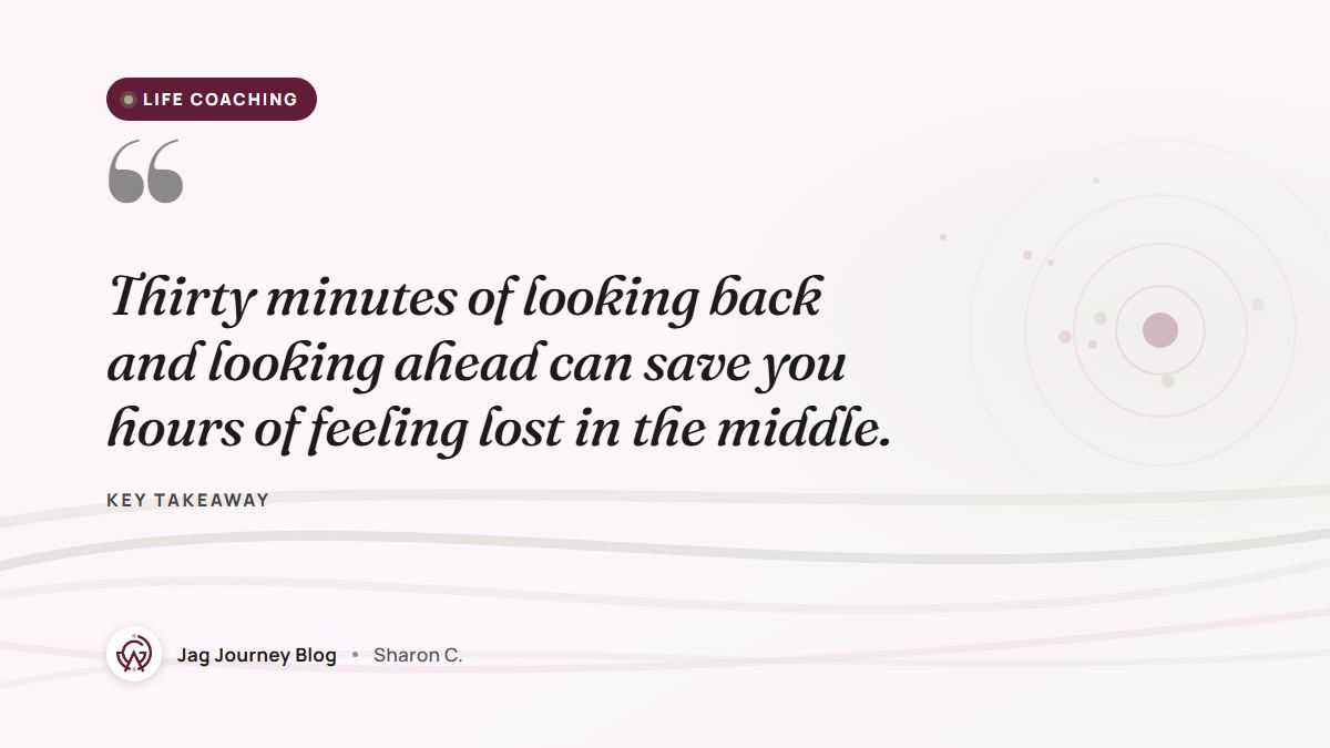 Quote card: Thirty minutes of looking back and looking ahead can save you hours of feeling lost in the middle.