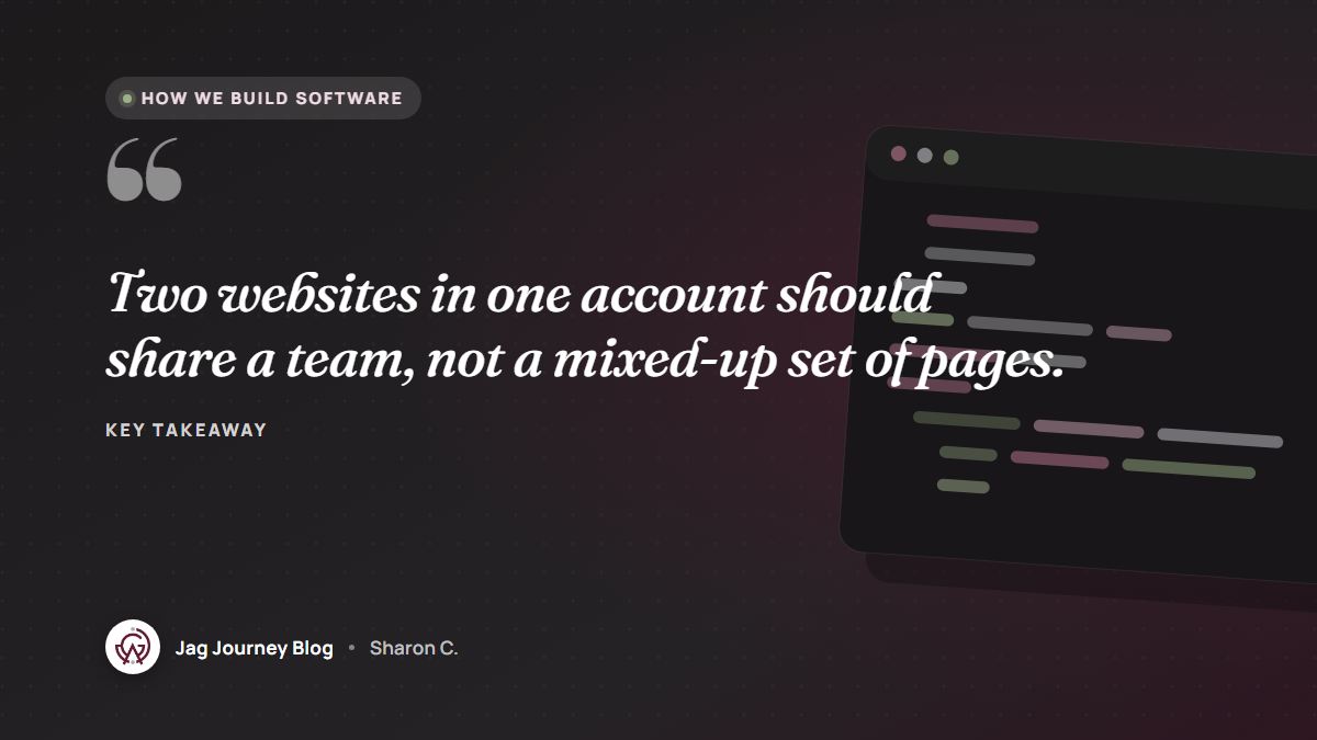 Quote card: Two websites in one account should share a team, not a mixed-up set of pages.
