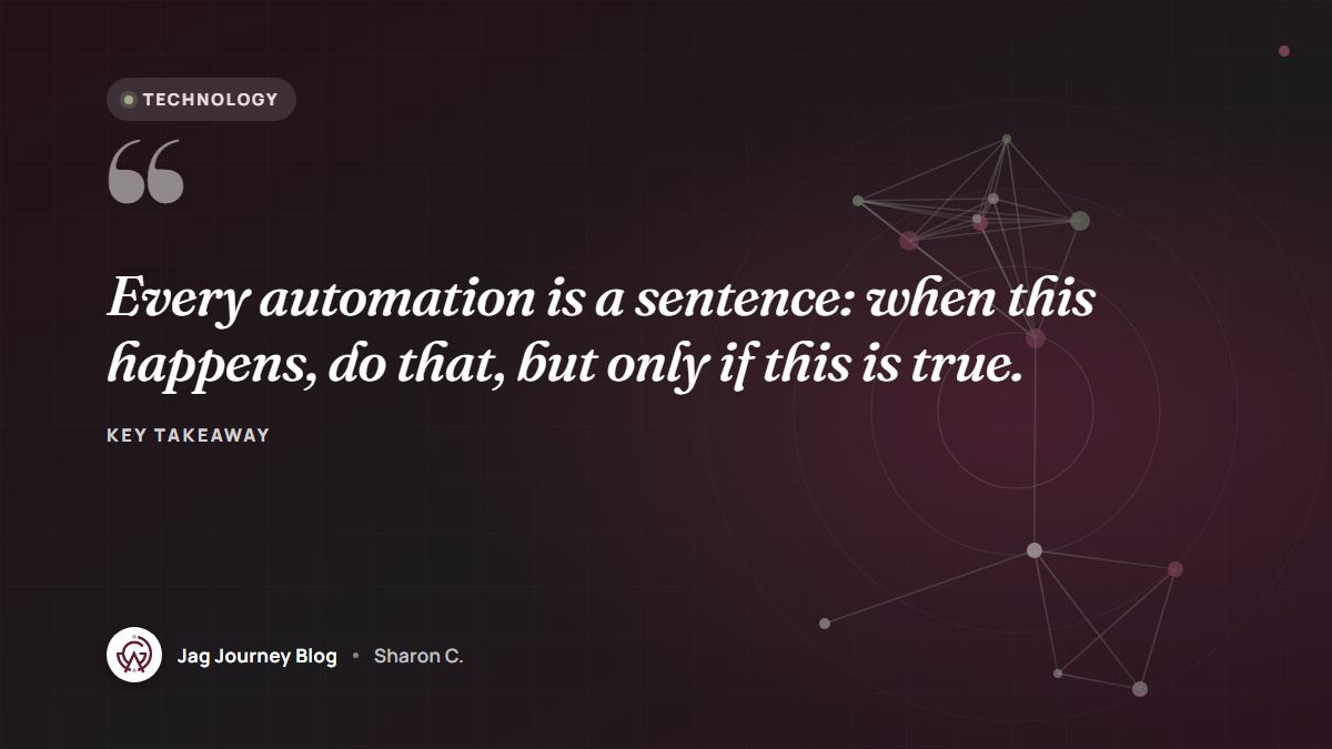 Quote card: Every automation is a sentence: when this happens, do that, but only if this is true.