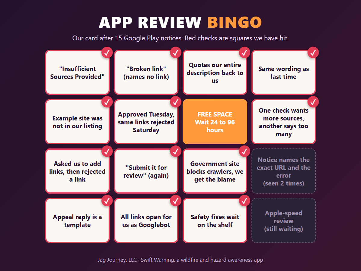 App Review Bingo card with squares such as Insufficient Sources Provided, broken link that names no link, quotes our entire description back to us, and asked us to add links then rejected a link, almost all checked off